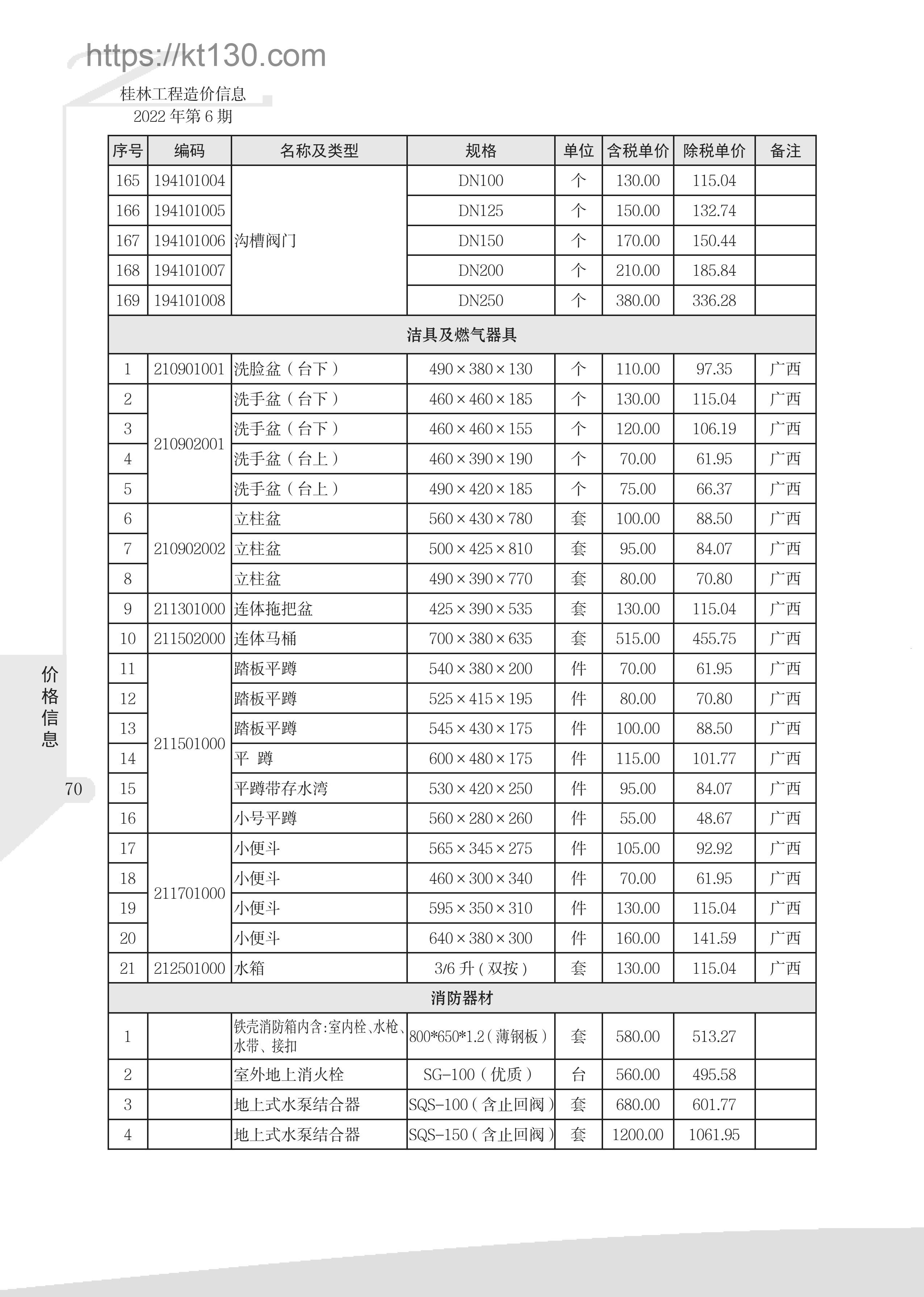 桂林市2022年6月建筑材料价_洁具及燃气器具_51946